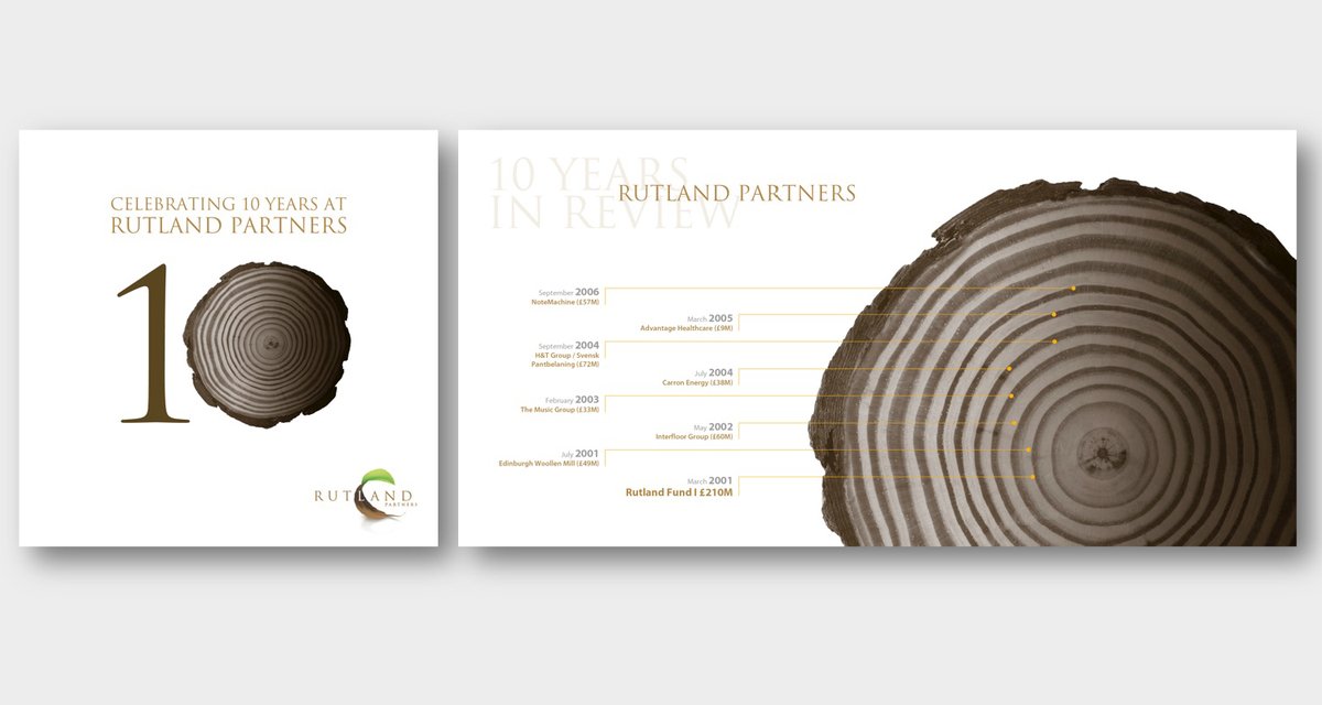 RutlandPartners-Internal-Communications-square