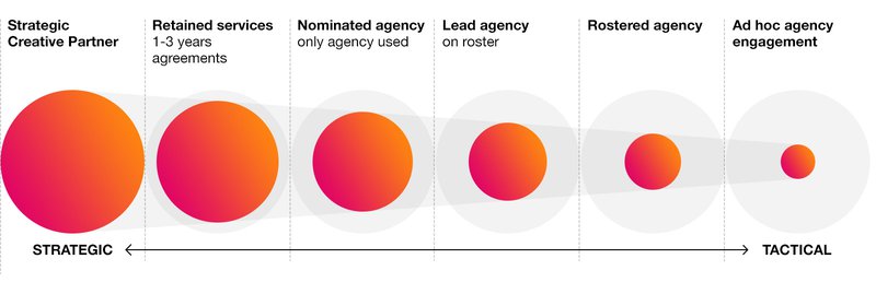 agency-involvment-diagram