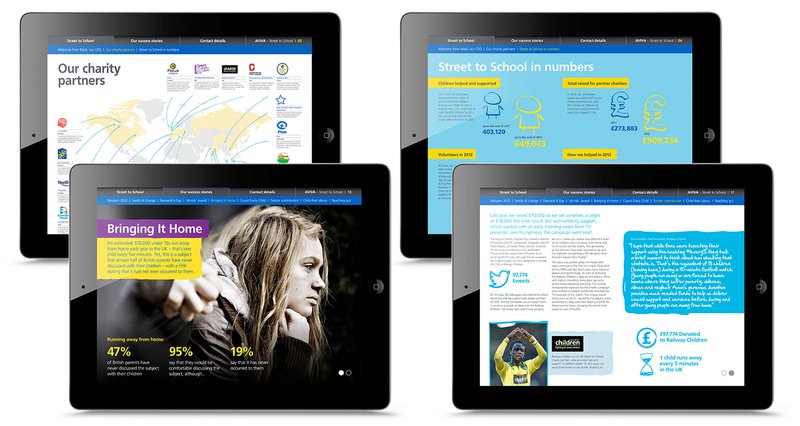 Aviva Corporate Comms Landscape