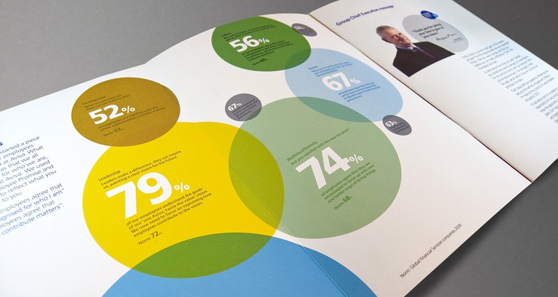 Aviva Internal Comms Landscape