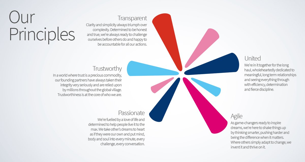 mb-ageas-life-brand-strategy-imagery-listing-landscape